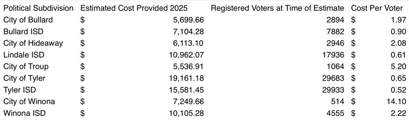 2025-May-Election-cost-per-ballot