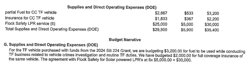 East-TX-Auto-Task-Force-Breakdown-of-Costs-for-Grant