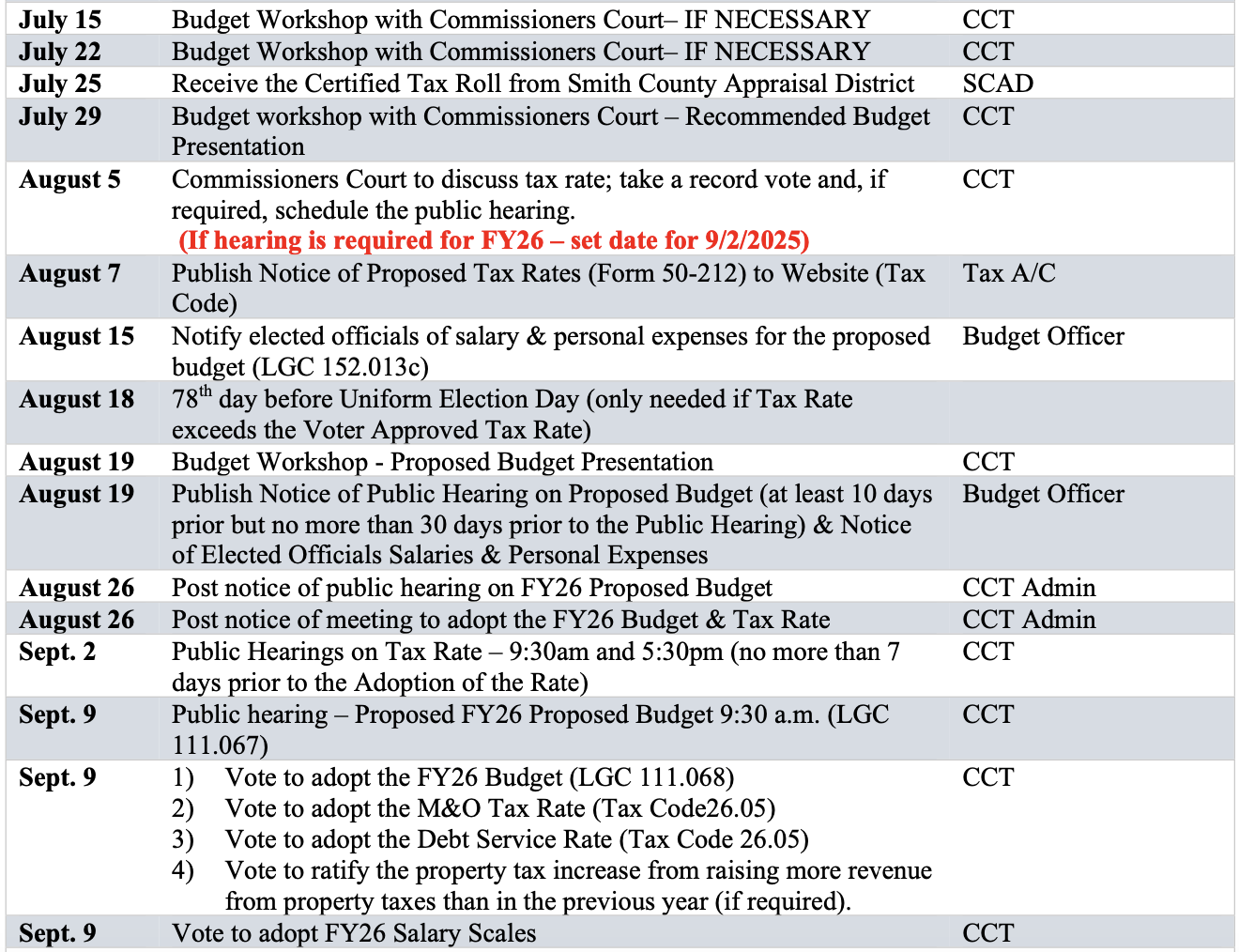 Budget Calendar