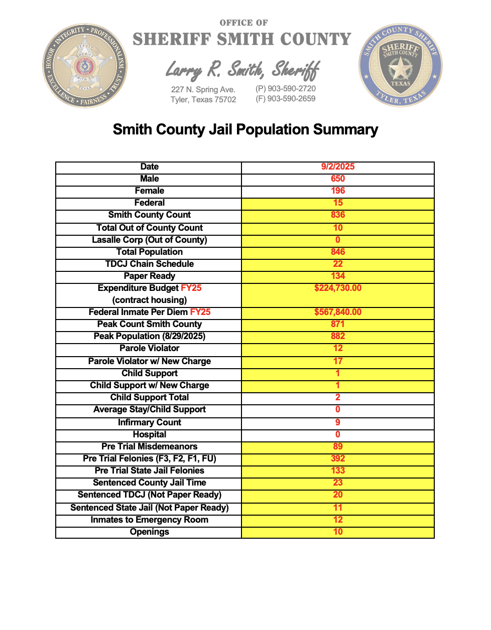 Jail-Population-Summary_9-2-25
