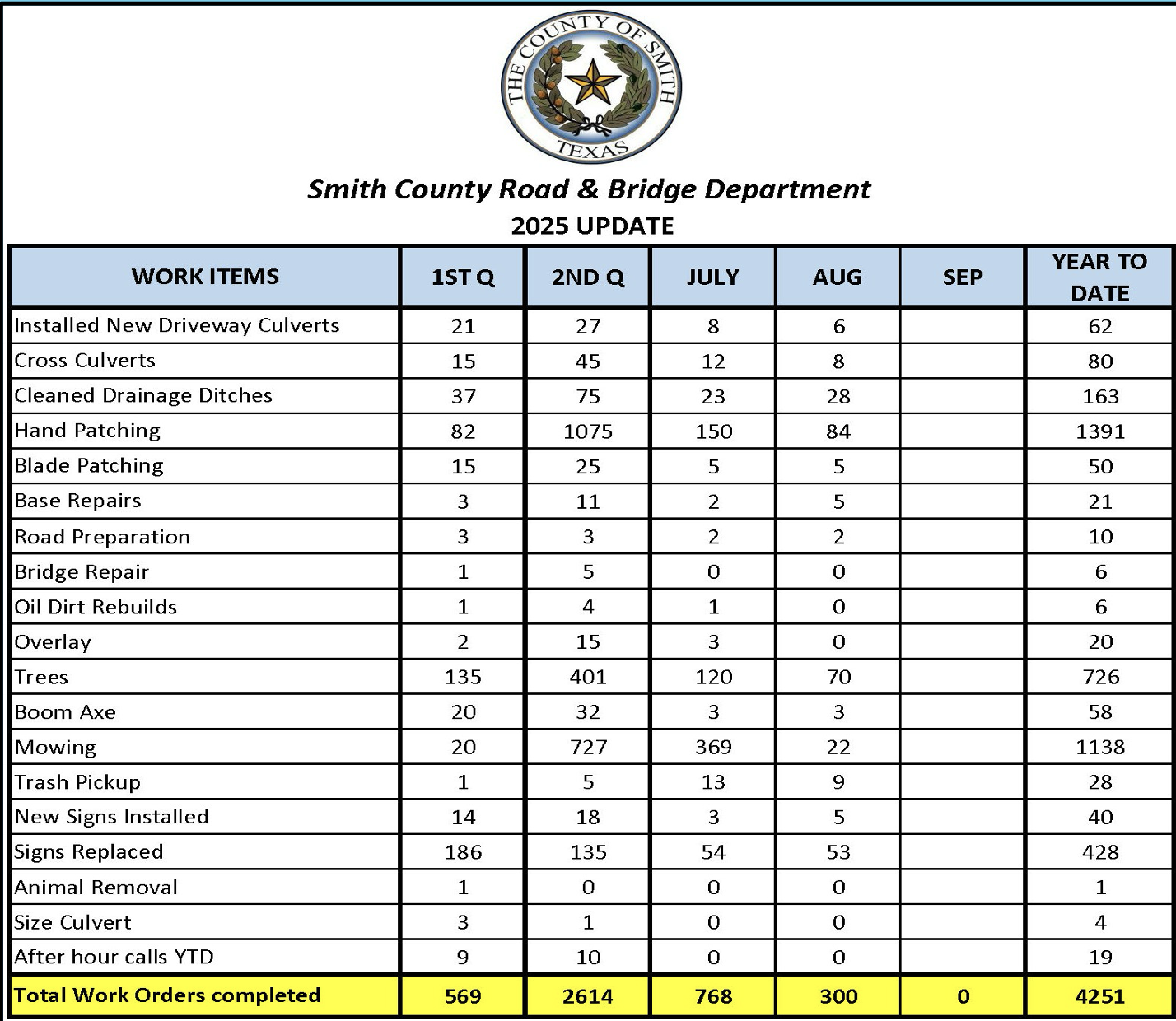 R&B-Dept-SEP2025-Quarterly-Report