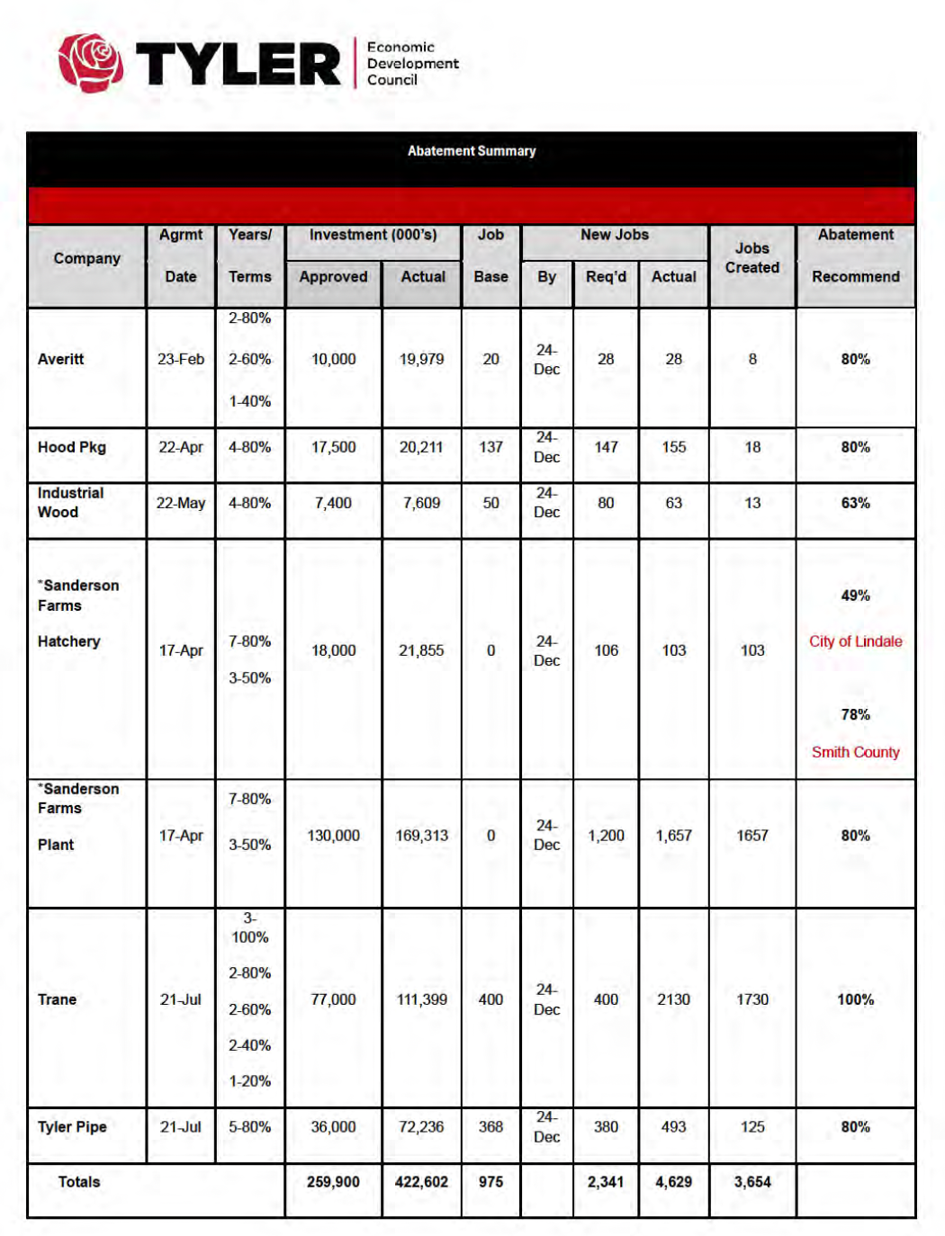 Tax-Abatement-Update-Sep2025