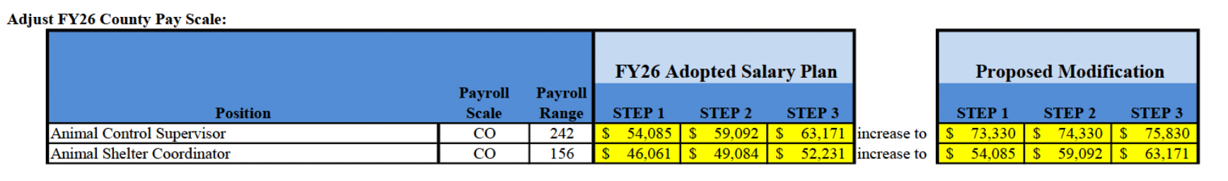 Animal-Control-Supervisor-Animal-Shelter-Pay-Scale-Adjustment