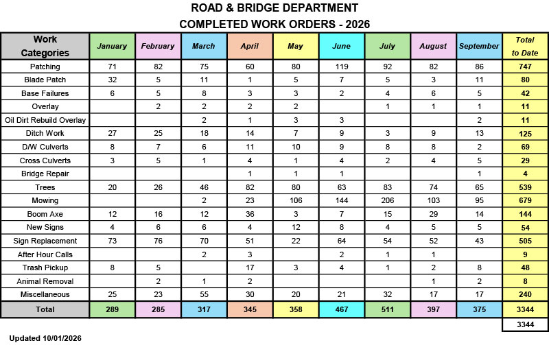 Road-Bridge-Work-Orders_Complete-FY26